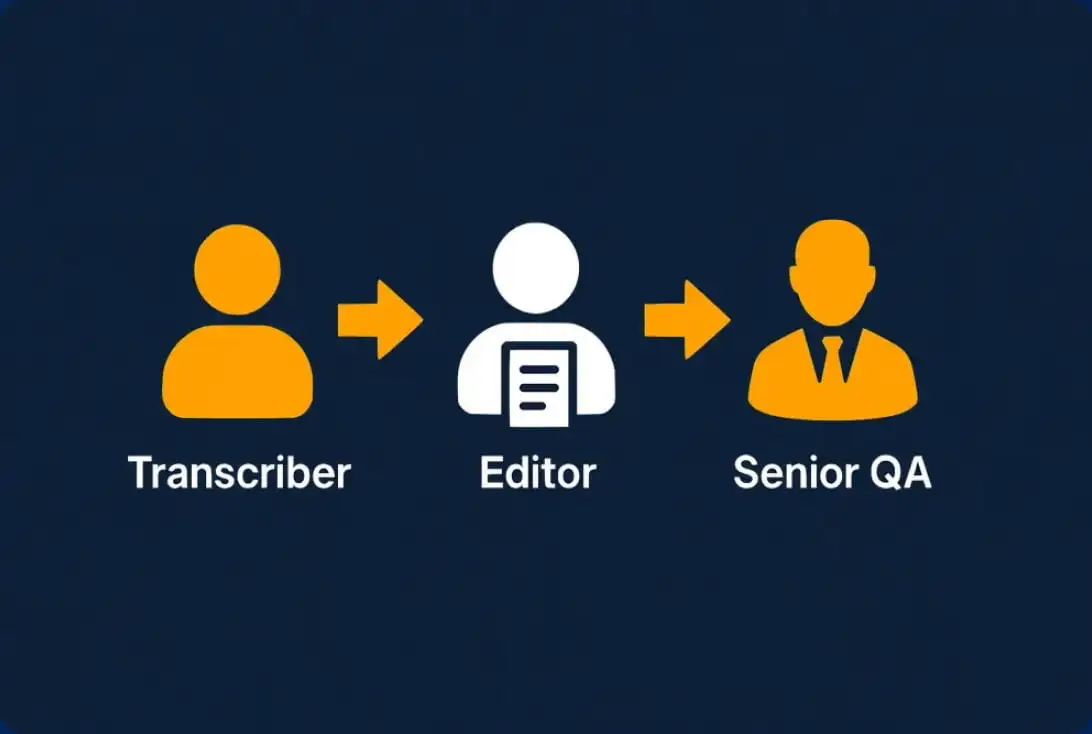 transcriptions tool image