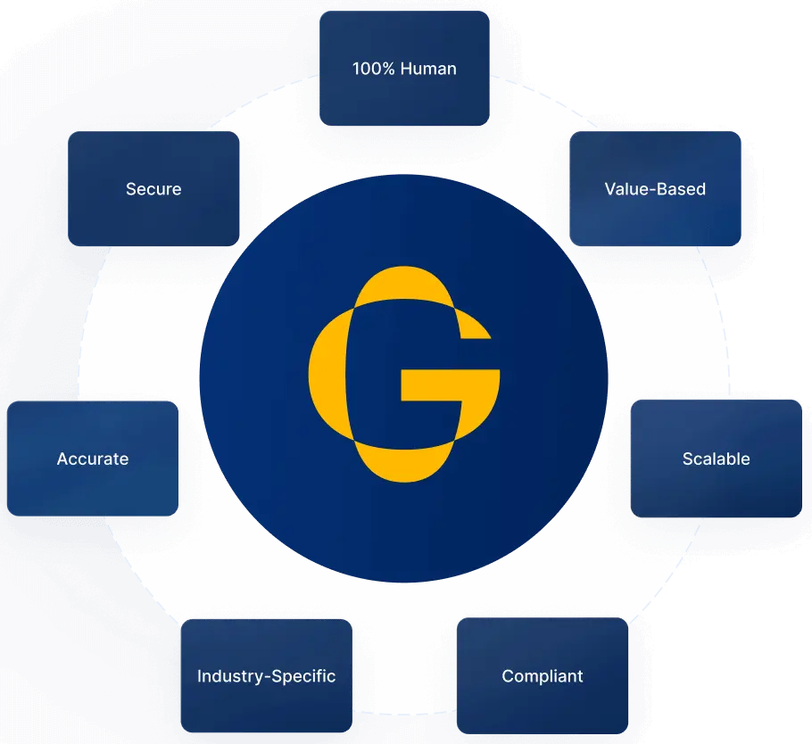 services graphic