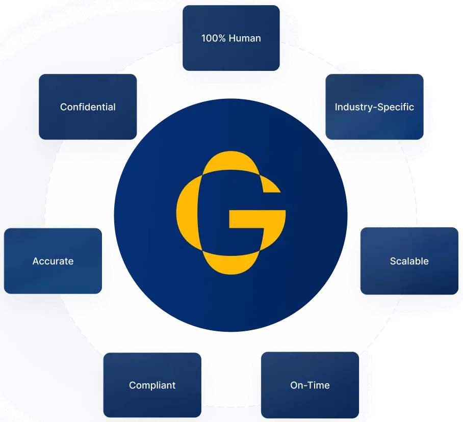 services graphic